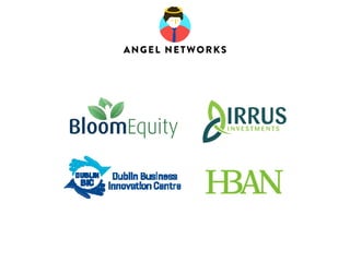 FINDING CAPITAL 
& MENTORS 
 