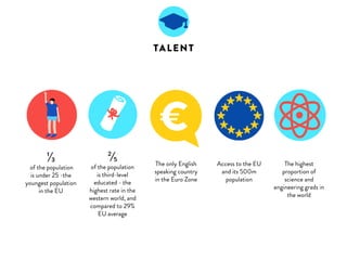 TRACK RECORD 
8/10 
top global ICT 
companies 
9/10 
top global pharma 
companies 
4/8 
top global financial 
institutions 
3/6 
top global gaming 
companies 
have operations in Ireland 
Technology companies 
account for over 90% 
of venture capital 
investment in Ireland, 
compared to 31% in 
Europe 
 