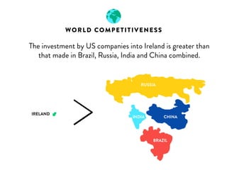WORLD COMPETITIVENESS 
The investment by US companies into Ireland is greater than 
that made in Brazil, Russia, India and China combined. 
RUSSIA 
INDIA CHINA 
BRAZIL 
IRELAND 
1990 - 2011 
 