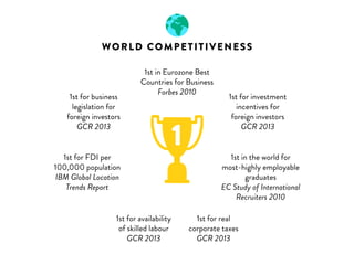 WORLD COMPETITIVENESS 
Best country to do 
business in globally 
Forbes 2013 
1st for FDI per 
100,000 population 
IBM Glo...