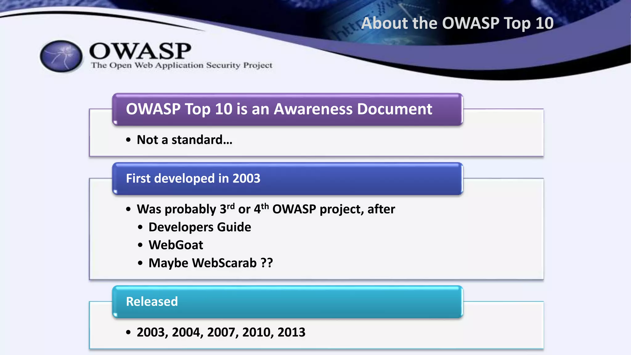 About the OWASP Top 10
• Not a standard…
OWASP Top 10 is an Awareness Document
• Was probably 3rd or 4th OWASP project, after
• Developers Guide
• WebGoat
• Maybe WebScarab ??
First developed in 2003
• 2003, 2004, 2007, 2010, 2013
Released
 