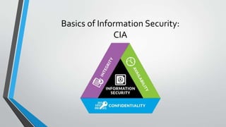 Basics of Information Security:
CIA
 