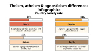 Theism, Atheism & Agnosticism Differences Infographics.pptx