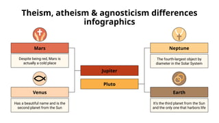 Theism, Atheism & Agnosticism Differences Infographics.pptx