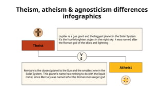 Theism, Atheism & Agnosticism Differences Infographics.pptx
