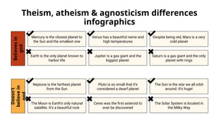 Theism, Atheism & Agnosticism Differences Infographics.pptx