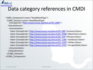 Data category references in CMDI<CMD_Component name="HeadWordType">  <CMD_Element name="HeadWordType" ConceptLink="http://www.isocat.org/datcat/DC-2486">    <ValueScheme>      <enumeration>        <item ConceptLink="http://www.isocat.org/datcat/DC-286">Lemma</item>        <item ConceptLink="http://www.isocat.org/datcat/DC-2948">Word form</item>        <item ConceptLink="http://www.isocat.org/datcat/DC-350">Phrase</item>        <item ConceptLink="http://www.isocat.org/datcat/DC-1386">Sentence</item>        <item ConceptLink="http://www.isocat.org/datcat/DC-2599">Other</item>        <item ConceptLink="http://www.isocat.org/datcat/DC-2592">Unspecified</item>      </enumeration>    </ValueScheme>  </CMD_Element></CMD_Component>17 January /20117CMDI tutorial