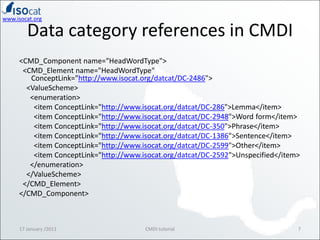 Data category references in CMDI<br /><CMD_Component name="HeadWordType"><br />  <CMD_Element name="HeadWordType" ConceptL...