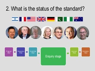 2. What is the status of the standard?
Proposal
stage
Preparatory
stage
Committee
stage
Enquiry stage
Approval
stage
Publication
stage
 