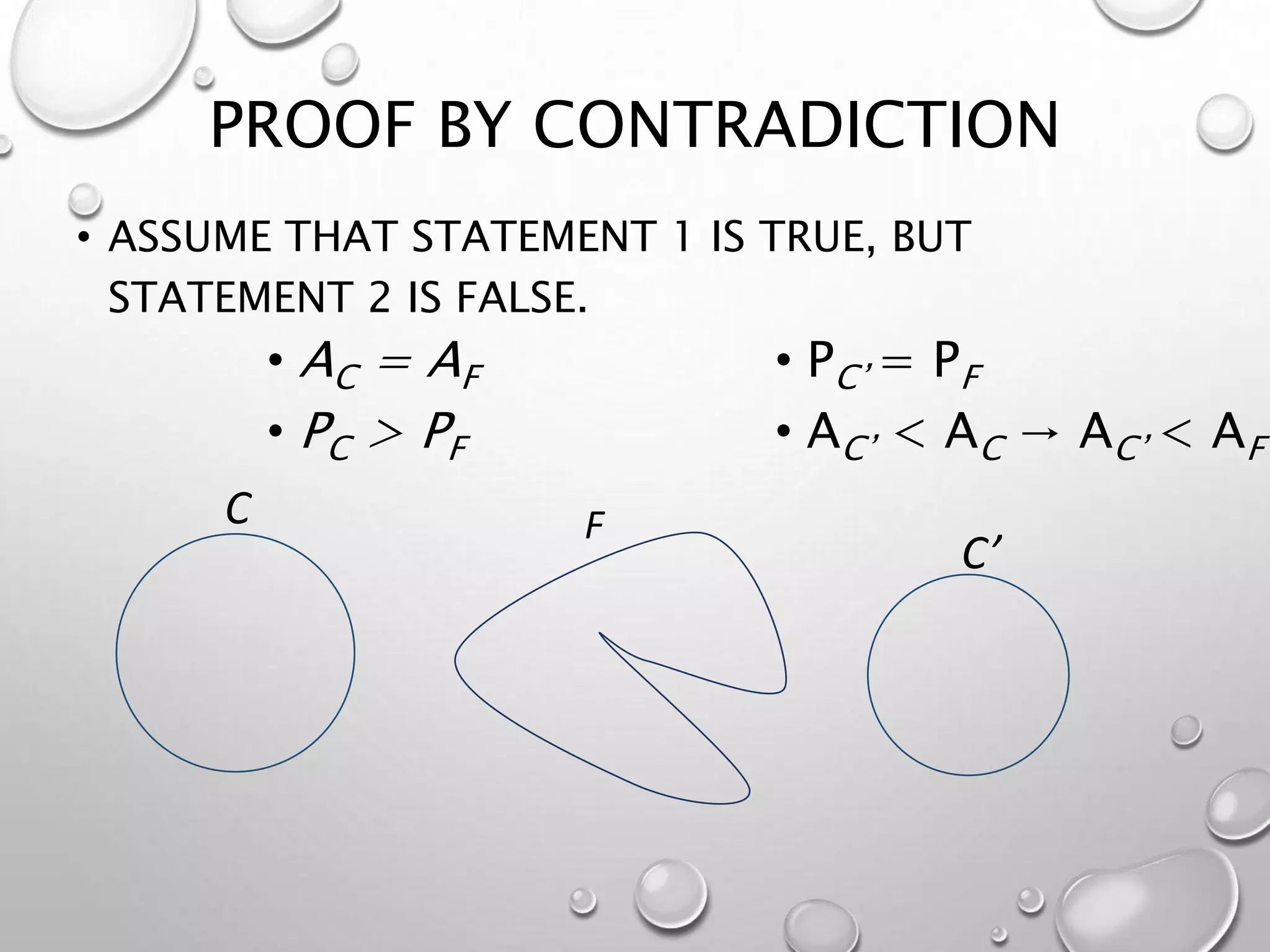 PROOF BY CONTRADICTION
• ASSUME THAT STATEMENT 1 IS TRUE, BUT
STATEMENT 2 IS FALSE.
C F
C’
• AC = AF
• PC > PF
• PC’ = PF
• AC’ < AC → AC’ < AF
 