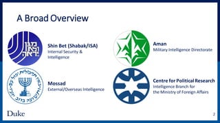 The Israeli Intelligence Community Presentation | PPT