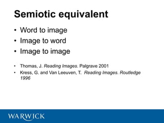 Semiotic equivalent
• Word to image
• Image to word
• Image to image
• Thomas, J. Reading Images. Palgrave 2001
• Kress, G. and Van Leeuven, T. Reading Images. Routledge
1996
 