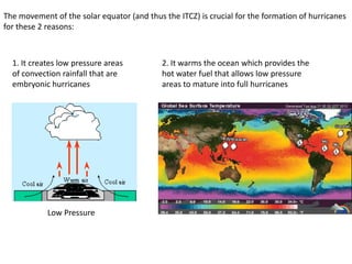 The movement of the solar equator (and thus the ITCZ) is crucial for the formation of hurricanes
for these 2 reasons:



  1. It creates low pressure areas          2. It warms the ocean which provides the
  of convection rainfall that are           hot water fuel that allows low pressure
  embryonic hurricanes                      areas to mature into full hurricanes




            Low Pressure
 