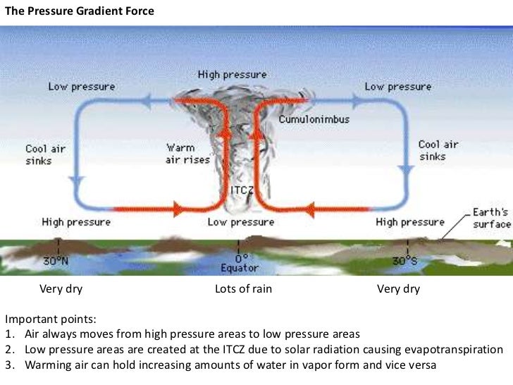 The Itcz Hurricanes And Droughts the-itcz-hurricanes-and-droughts