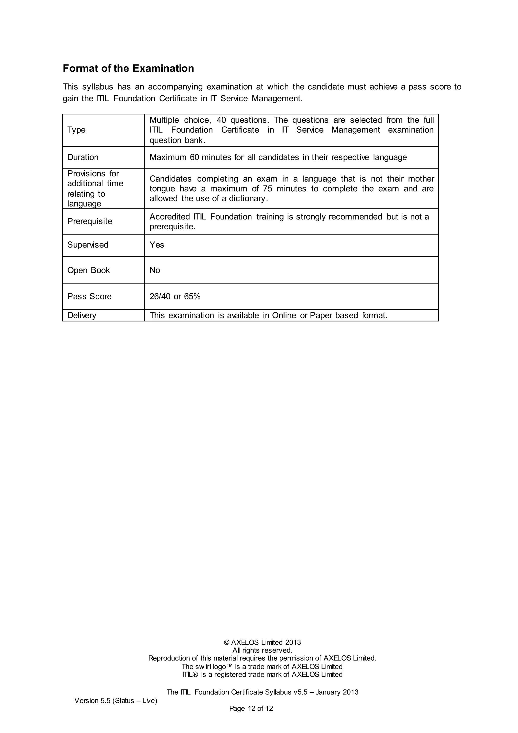 © AXELOS Limited 2013
All rights reserved.
Reproduction of this material requires the permission of AXELOS Limited.
The sw irl logo™ is a trade mark of AXELOS Limited
ITIL® is a registered trade mark of AXELOS Limited
The ITIL Foundation Certificate Syllabus v5.5 – January 2013
Version 5.5 (Status – Live)
Page 12 of 12
Format of the Examination
This syllabus has an accompanying examination at which the candidate must achieve a pass score to
gain the ITIL Foundation Certificate in IT Service Management.
Type
Multiple choice, 40 questions. The questions are selected from the full
ITIL Foundation Certificate in IT Service Management examination
question bank.
Duration Maximum 60 minutes for all candidates in their respective language
Provisions for
additional time
relating to
language
Candidates completing an exam in a language that is not their mother
tongue have a maximum of 75 minutes to complete the exam and are
allowed the use of a dictionary.
Prerequisite
Accredited ITIL Foundation training is strongly recommended but is not a
prerequisite.
Supervised Yes
Open Book No
Pass Score 26/40 or 65%
Delivery This examination is available in Online or Paper based format.
 