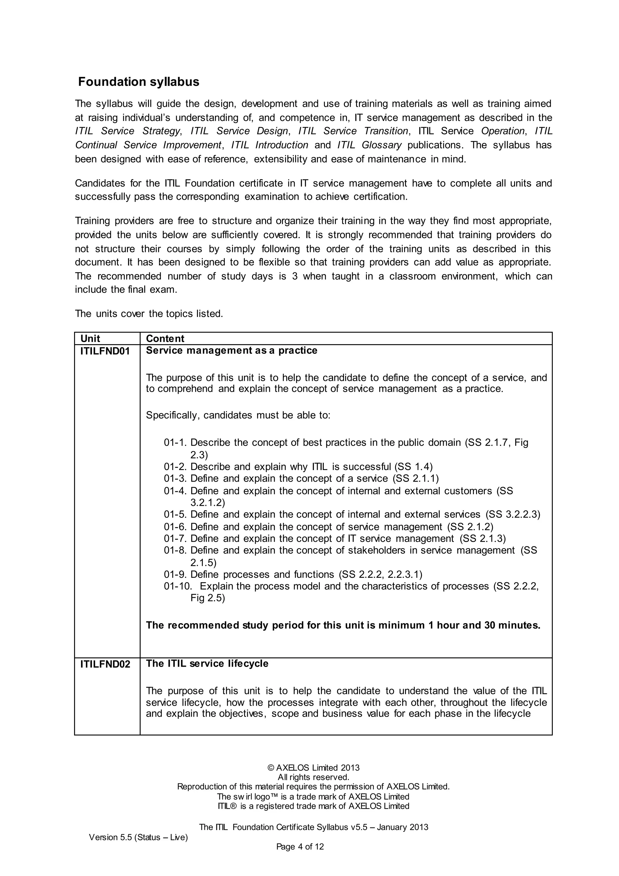 © AXELOS Limited 2013
All rights reserved.
Reproduction of this material requires the permission of AXELOS Limited.
The sw irl logo™ is a trade mark of AXELOS Limited
ITIL® is a registered trade mark of AXELOS Limited
The ITIL Foundation Certificate Syllabus v5.5 – January 2013
Version 5.5 (Status – Live)
Page 4 of 12
Foundation syllabus
The syllabus will guide the design, development and use of training materials as well as training aimed
at raising individual’s understanding of, and competence in, IT service management as described in the
ITIL Service Strategy, ITIL Service Design, ITIL Service Transition, ITIL Service Operation, ITIL
Continual Service Improvement, ITIL Introduction and ITIL Glossary publications. The syllabus has
been designed with ease of reference, extensibility and ease of maintenance in mind.
Candidates for the ITIL Foundation certificate in IT service management have to complete all units and
successfully pass the corresponding examination to achieve certification.
Training providers are free to structure and organize their training in the way they find most appropriate,
provided the units below are sufficiently covered. It is strongly recommended that training providers do
not structure their courses by simply following the order of the training units as described in this
document. It has been designed to be flexible so that training providers can add value as appropriate.
The recommended number of study days is 3 when taught in a classroom environment, which can
include the final exam.
The units cover the topics listed.
Unit Content
ITILFND01 Service management as a practice
The purpose of this unit is to help the candidate to define the concept of a service, and
to comprehend and explain the concept of service management as a practice.
Specifically, candidates must be able to:
01-1. Describe the concept of best practices in the public domain (SS 2.1.7, Fig
2.3)
01-2. Describe and explain why ITIL is successful (SS 1.4)
01-3. Define and explain the concept of a service (SS 2.1.1)
01-4. Define and explain the concept of internal and external customers (SS
3.2.1.2)
01-5. Define and explain the concept of internal and external services (SS 3.2.2.3)
01-6. Define and explain the concept of service management (SS 2.1.2)
01-7. Define and explain the concept of IT service management (SS 2.1.3)
01-8. Define and explain the concept of stakeholders in service management (SS
2.1.5)
01-9. Define processes and functions (SS 2.2.2, 2.2.3.1)
01-10. Explain the process model and the characteristics of processes (SS 2.2.2,
Fig 2.5)
The recommended study period for this unit is minimum 1 hour and 30 minutes.
ITILFND02 The ITIL service lifecycle
The purpose of this unit is to help the candidate to understand the value of the ITIL
service lifecycle, how the processes integrate with each other, throughout the lifecycle
and explain the objectives, scope and business value for each phase in the lifecycle
 