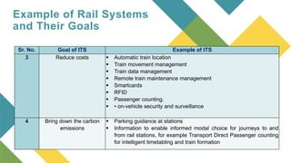The its application in railways | PPTX
