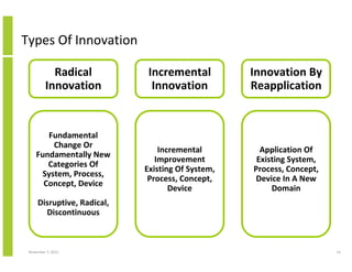 Distruptive Radical The I Word: Moving Innovation from Research and Development (R&D) to ...