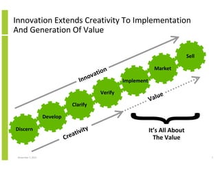 Selling Innovation The I Word: Moving Innovation from Research and Development (R&D) to ...