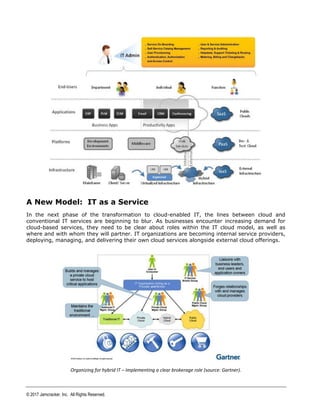 The Jamcracker Platform - Cloud Services Governance and Management for ...