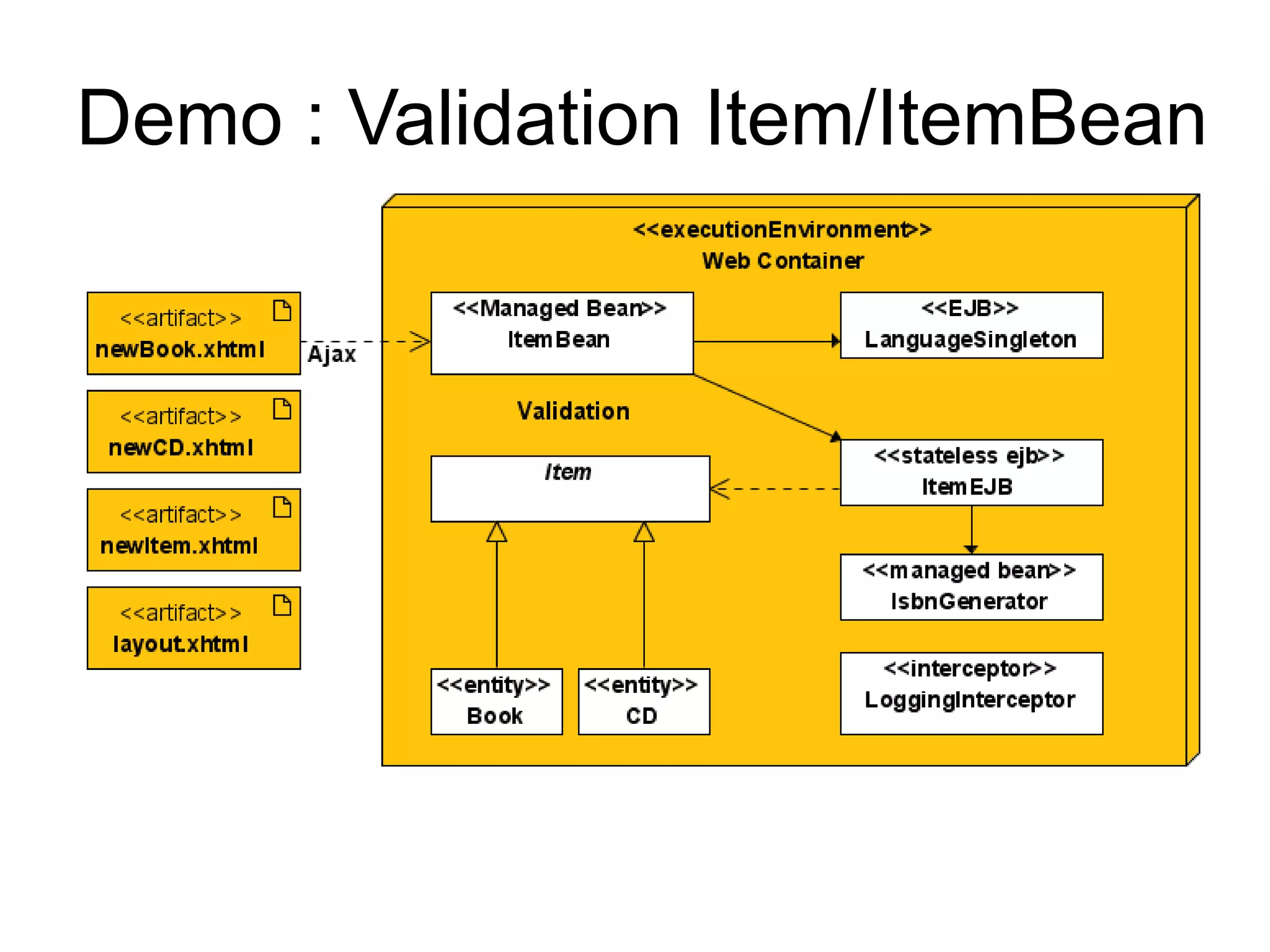 Demo : Validation Item/ItemBean
 
