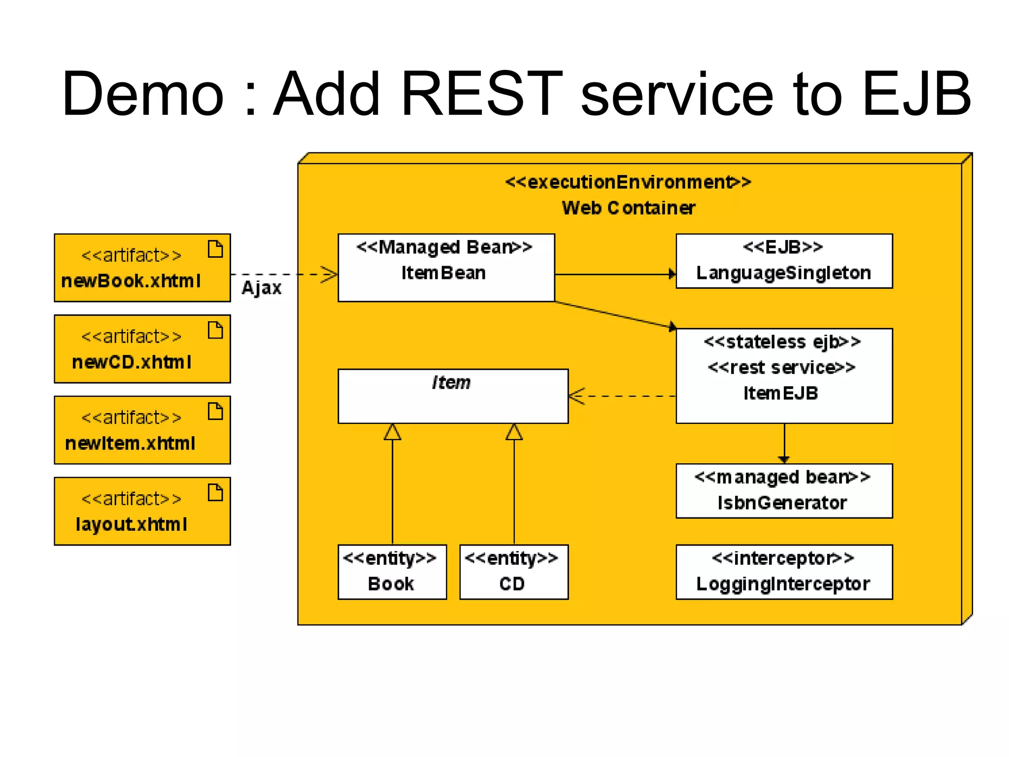 Demo : Add REST service to EJB
 