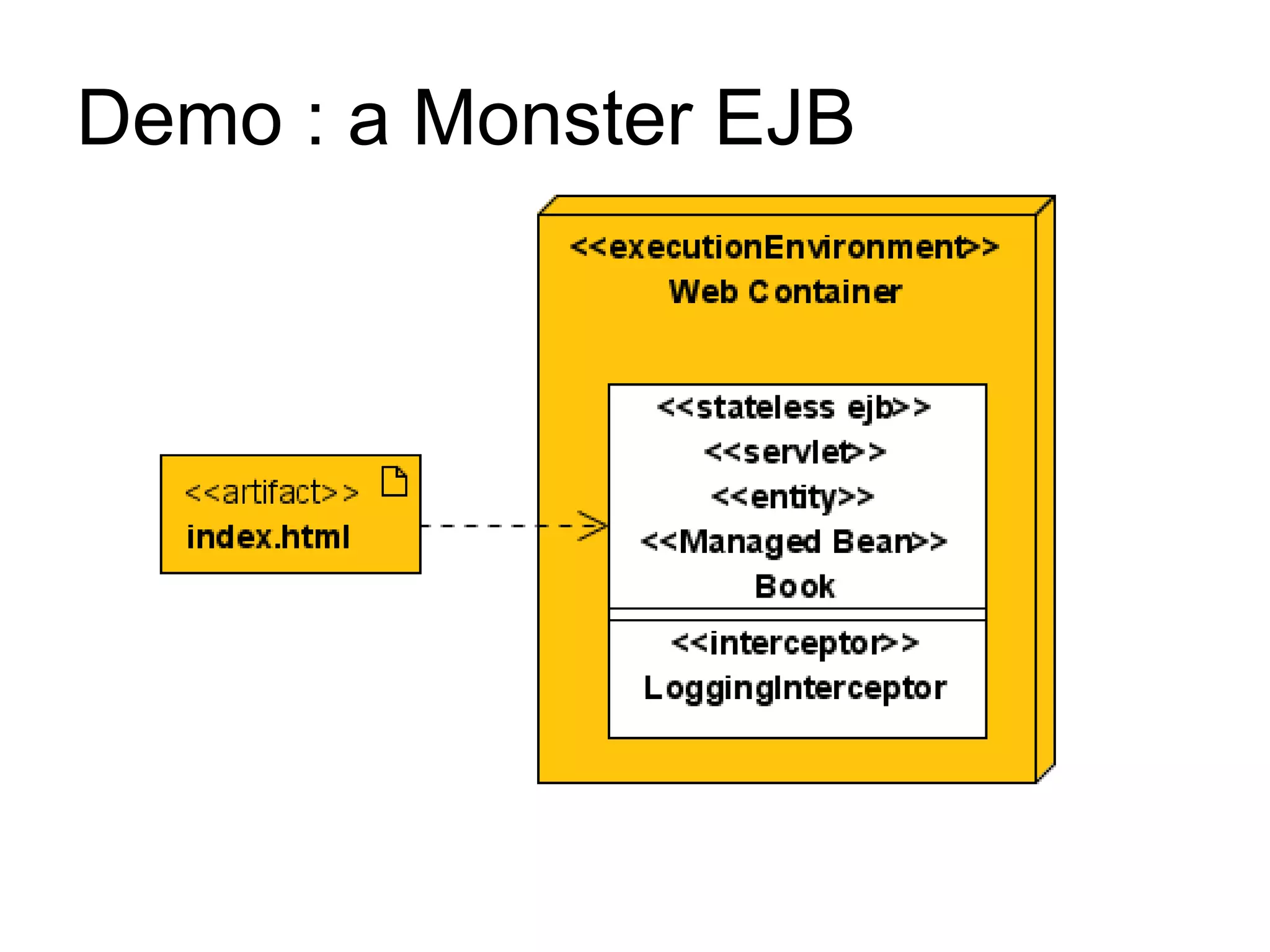 Demo : a Monster EJB
 