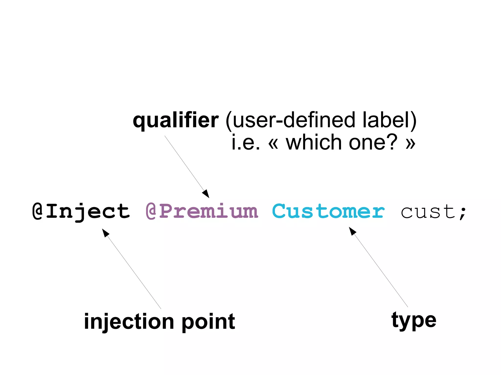qualifier (user-defined label)
                  i.e. « which one? »


@Inject @Premium Customer cust;



   injection point                type
 