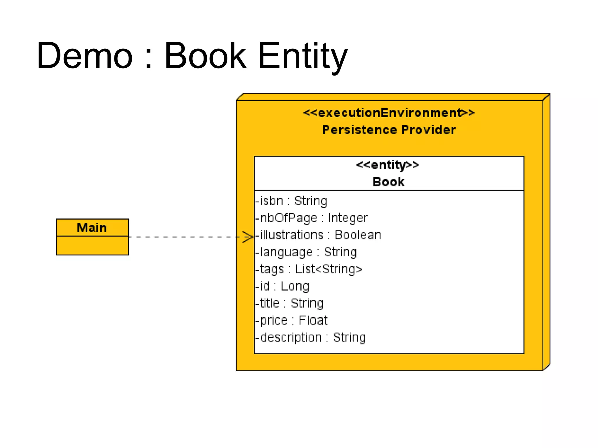 Demo : Book Entity
 