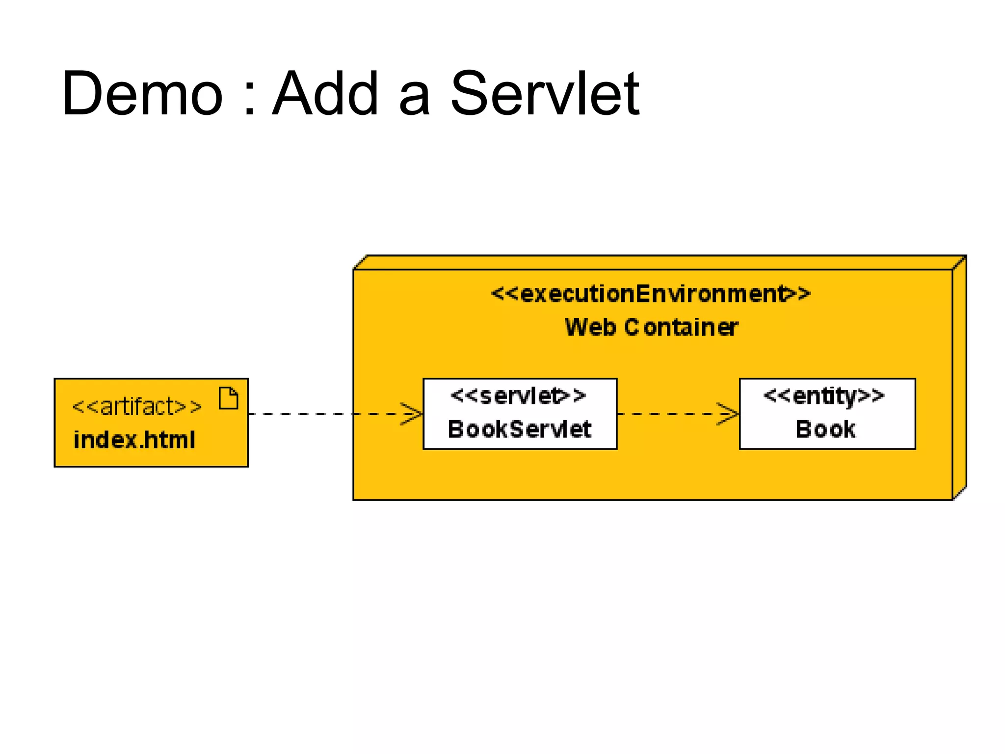 Demo : Add a Servlet
 