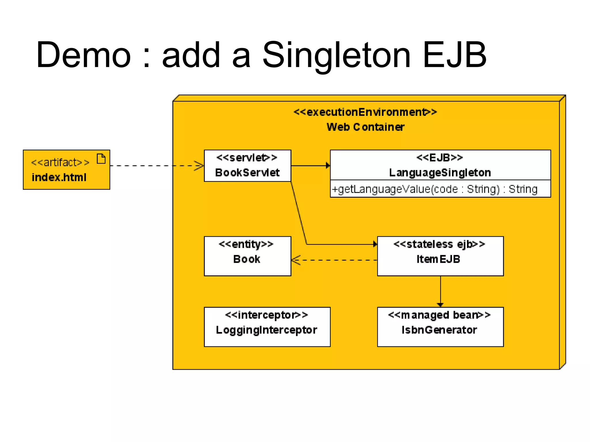 Demo : add a Singleton EJB
 