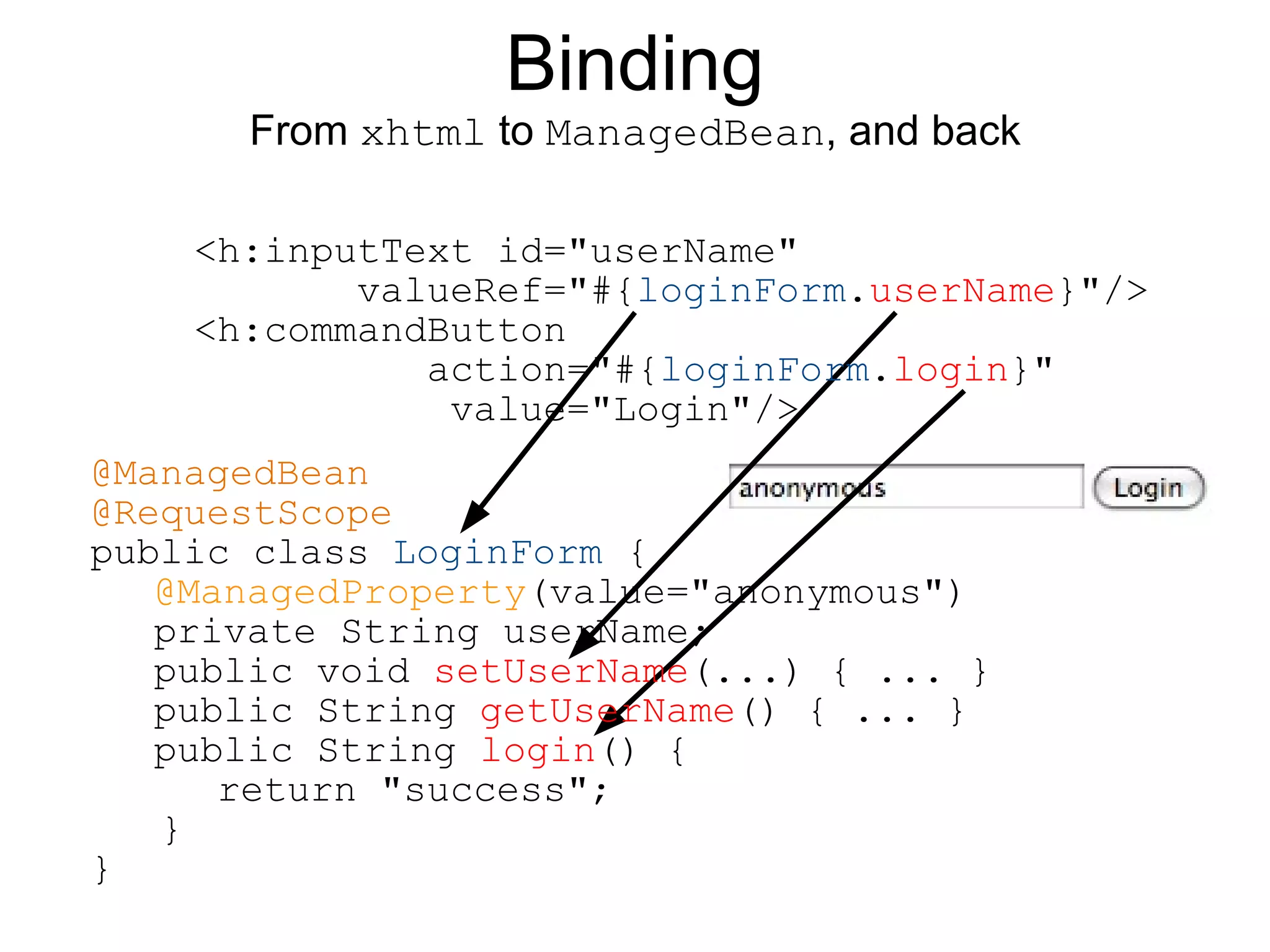 Binding
      From xhtml to ManagedBean, and back

    <h:inputText id="userName"
           valueRef="#{loginForm.userName}"/>
    <h:commandButton
              action="#{loginForm.login}"
               value="Login"/>
@ManagedBean
@RequestScope
public class LoginForm {
   @ManagedProperty(value="anonymous")
   private String userName;
   public void setUserName(...) { ... }
   public String getUserName() { ... }
   public String login() {
      return "success";
   }
}
 