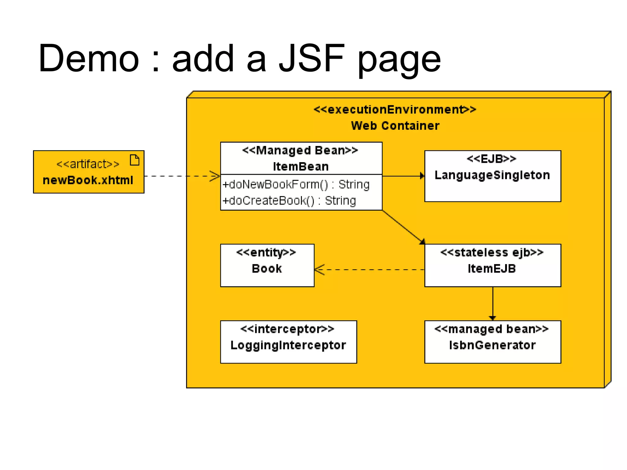 Demo : add a JSF page
 