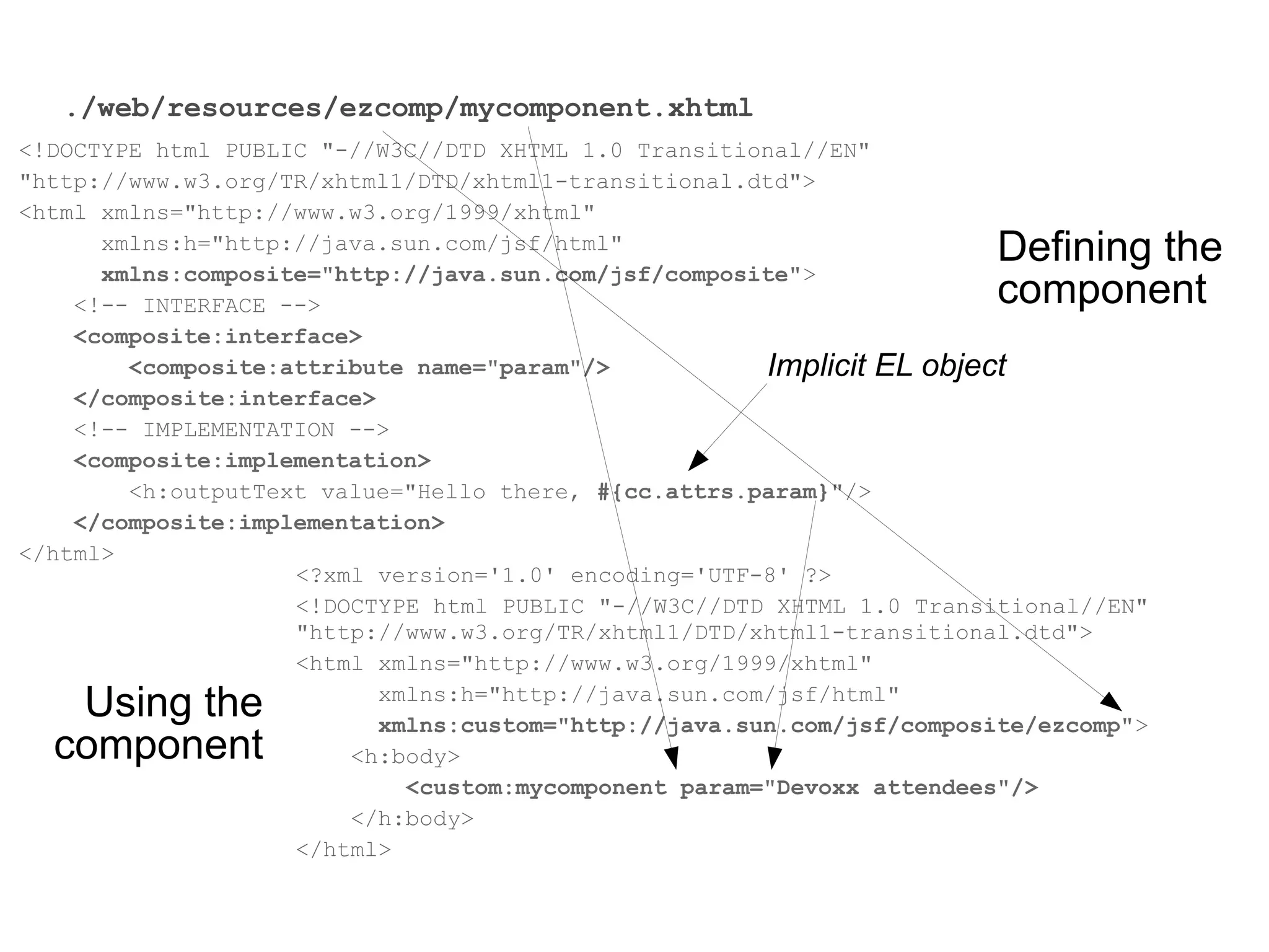 ./web/resources/ezcomp/mycomponent.xhtml
<!DOCTYPE html PUBLIC "-//W3C//DTD XHTML 1.0 Transitional//EN"
"http://www.w3.org/TR/xhtml1/DTD/xhtml1-transitional.dtd">
<html xmlns="http://www.w3.org/1999/xhtml"
      xmlns:h="http://java.sun.com/jsf/html"
      xmlns:composite="http://java.sun.com/jsf/composite">
                                                                       Defining the
    <!-- INTERFACE -->                                                 component
    <composite:interface>
        <composite:attribute name="param"/>            Implicit EL object
    </composite:interface>
    <!-- IMPLEMENTATION -->
    <composite:implementation>
        <h:outputText value="Hello there, #{cc.attrs.param}"/>
    </composite:implementation>
</html>
                    <?xml version='1.0' encoding='UTF-8' ?>
                    <!DOCTYPE html PUBLIC "-//W3C//DTD XHTML 1.0 Transitional//EN"
                    "http://www.w3.org/TR/xhtml1/DTD/xhtml1-transitional.dtd">
                    <html xmlns="http://www.w3.org/1999/xhtml"

   Using the               xmlns:h="http://java.sun.com/jsf/html"
                           xmlns:custom="http://java.sun.com/jsf/composite/ezcomp">
  component             <h:body>
                             <custom:mycomponent param="Devoxx attendees"/>
                        </h:body>
                    </html>
 