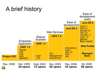 A brief history
                                                                        Ease of
                                                                      development
                                                                         (web)
                                                         Ease of    Java EE 6
                                                       development EJB 3.1
                                                        Java EE 5     JPA 2.0
                                                                      Servlet 3.0
                                        Web Services                  JSF 2.0
                                                                      JAX-RS 1.1
                              Robust       J2EE 1.4                   JCDI 1.0
                             Scalable                                 @Inject
              Enterprise                                              Bean Validat°
              Application    J2EE 1.3
               J2EE 1.2                                               Web Profile
                                                        Annotations
              Servlet                                   EJB 3
              JSP                                       JPA 1.0
              EJB                         WS            WS-*           Managed
Project JPE   JMS            CMP          Management    JSF             Bean
              RMI/IIOP       JCA          Deployment

May 1998      Dec 1999      Sept 2001    Nov 2003      May 2006       Q4 2009
              10 specs      13 specs     20 specs      23 specs       28 specs
 