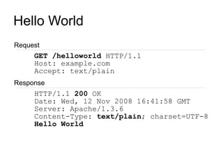 Hello World
Request
     GET /helloworld HTTP/1.1
     Host: example.com
     Accept: text/plain
Response
     HTTP/1.1 200 OK
     Date: Wed, 12 Nov 2008 16:41:58 GMT
     Server: Apache/1.3.6
     Content-Type: text/plain; charset=UTF-8
     Hello World
 