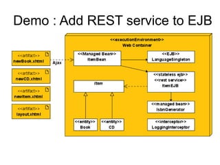 Demo : Add REST service to EJB
 