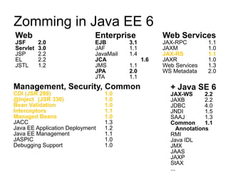 Zomming in Java EE 6
Web                          Enterprise             Web Services
JSF       2.0                EJB        3.1         JAX-RPC          1.1
Servlet   3.0                JAF        1.1         JAXM             1.0
JSP       2.2                JavaMail   1.4         JAX-RS           1.1
EL        2.2                JCA              1.6   JAXR             1.0
JSTL      1.2                JMS        1.1         Web Services     1.3
                             JPA        2.0         WS Metadata      2.0
                             JTA        1.1
Management, Security, Common                          + Java SE 6
CDI (JSR 299)                    1.0                  JAX-WS        2.2
@Inject (JSR 330)                1.0                  JAXB          2.2
Bean Validation                  1.0                  JDBC          4.0
Interceptors                     1.1                  JNDI          1.5
Managed Beans                    1.0                  SAAJ          1.3
JACC                             1.3                  Common        1.1
Java EE Application Deployment   1.2                      Annotations
Java EE Management               1.1                  RMI
JASPIC                           1.0                  Java IDL
Debugging Support                1.0                  JMX
                                                      JAAS
                                                      JAXP
                                                      StAX
                                                      ...
 
