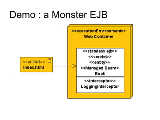 Demo : a Monster EJB
 