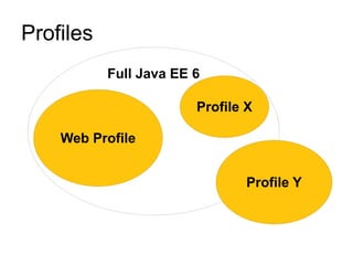 Profiles
           Full Java EE 6

                        Profile X

    Web Profile


                                Profile Y
 
