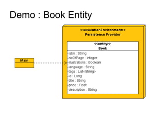 Demo : Book Entity
 