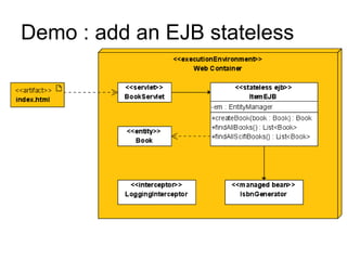 Demo : add an EJB stateless
 