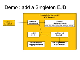 Demo : add a Singleton EJB
 