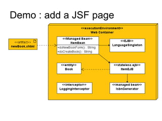 Demo : add a JSF page
 