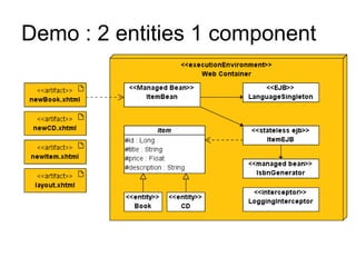 Demo : 2 entities 1 component
 