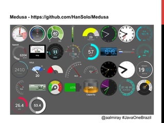 @aalmiray #JavaOneBrazil@aalmiray #JavaOneBrazil
Medusa - https://github.com/HanSolo/Medusa
 