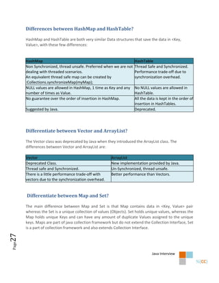 Differences between HashMap and HashTable?

       HashMap and HashTable are both very similar Data structures that save the data in <Key,
       Value>, with these few differences:


       HashMap                                                       HashTable
       Non Synchronized, thread unsafe. Preferred when we are not    Thread Safe and Synchronized.
       dealing with threaded scenarios.                              Performance trade-off due to
       An equivalent thread safe map can be created by               synchronization overhead.
       :Collections.synchronizeMap(myMap);
       NULL values are allowed in HashMap, 1 time as Key and any     No NULL values are allowed in
       number of times as Value.                                     HashTable.
       No guarantee over the order of insertion in HashMap.          All the data is kept in the order of
                                                                     insertion in HashTables.
       Suggested by Java.                                            Deprecated.




       Differentiate between Vector and ArrayList?

       The Vector class was deprecated by Java when they introduced the ArrayList class. The
       differences between Vector and ArrayList are:

       Vector                                          ArrayList
       Deprecated Class.                               New implementation provided by Java.
       Thread safe and Synchronized.                   Un-Synchronized, thread unsafe.
       There is a little performance trade-off with    Better performance than Vectors.
       vectors due to the synchronization overhead.


       Differentiate between Map and Set?

       The main difference between Map and Set is that Map contains data in <Key, Value> pair
       whereas the Set is a unique collection of values (Objects). Set holds unique values, whereas the
       Map holds unique Keys and can have any amount of duplicate Values assigned to the unique
       keys. Maps are part of java collection framework but do not extend the Collection Interface, Set
       is a part of collection framework and also extends Collection Interface.
27
Page




                                                                               Java Interview
 