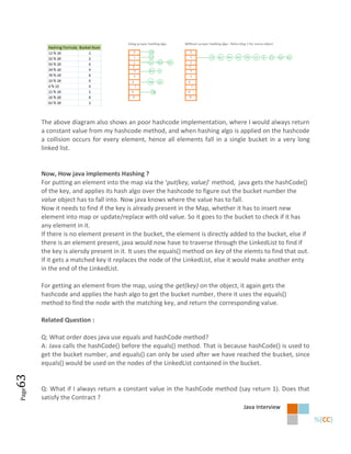 The above diagram also shows an poor hashcode implementation, where I would always return
       a constant value from my hashcode method, and when hashing algo is applied on the hashcode
       a collision occurs for every element, hence all elements fall in a single bucket in a very long
       linked list.


       Now, How java implements Hashing ?
       For putting an element into the map via the ‘put(key, value)’ method, java gets the hashCode()
       of the key, and applies its hash algo over the hashcode to figure out the bucket number the
       value object has to fall into. Now java knows where the value has to fall.
       Now it needs to find if the key is already present in the Map, whether it has to insert new
       element into map or update/replace with old value. So it goes to the bucket to check if it has
       any element in it.
       If there is no element present in the bucket, the element is directly added to the bucket, else if
       there is an element present, java would now have to traverse through the LinkedList to find if
       the key is alersdy present in it. It uses the equals() method on key of the elemts to find that out.
       If it gets a matched key it replaces the node of the LinkedList, else it would make another enty
       in the end of the LinkedList.

       For getting an element from the map, using the get(key) on the object, it again gets the
       hashcode and applies the hash algo to get the bucket number, there it uses the equals()
       method to find the node with the matching key, and return the corresponding value.

       Related Question :

       Q: What order does java use equals and hashCode method?
       A: Java calls the hashCode() before the equals() method. That is because hashCode() is used to
       get the bucket number, and equals() can only be used after we have reached the bucket, since
       equals() would be used on the nodes of the LinkedList contained in the bucket.
63




       Q: What if I always return a constant value in the hashCode method (say return 1). Does that
Page




       satisfy the Contract ?
                                                                                  Java Interview
 
