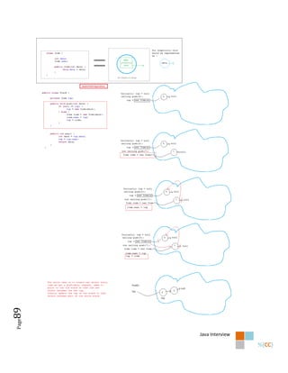 89
Page




       Java Interview
 