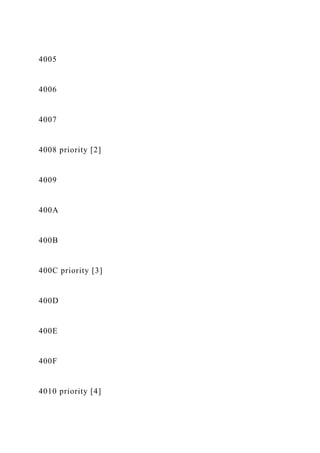4005
4006
4007
4008 priority [2]
4009
400A
400B
400C priority [3]
400D
400E
400F
4010 priority [4]
 